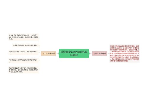 后尿道损伤病因病理和临床表现