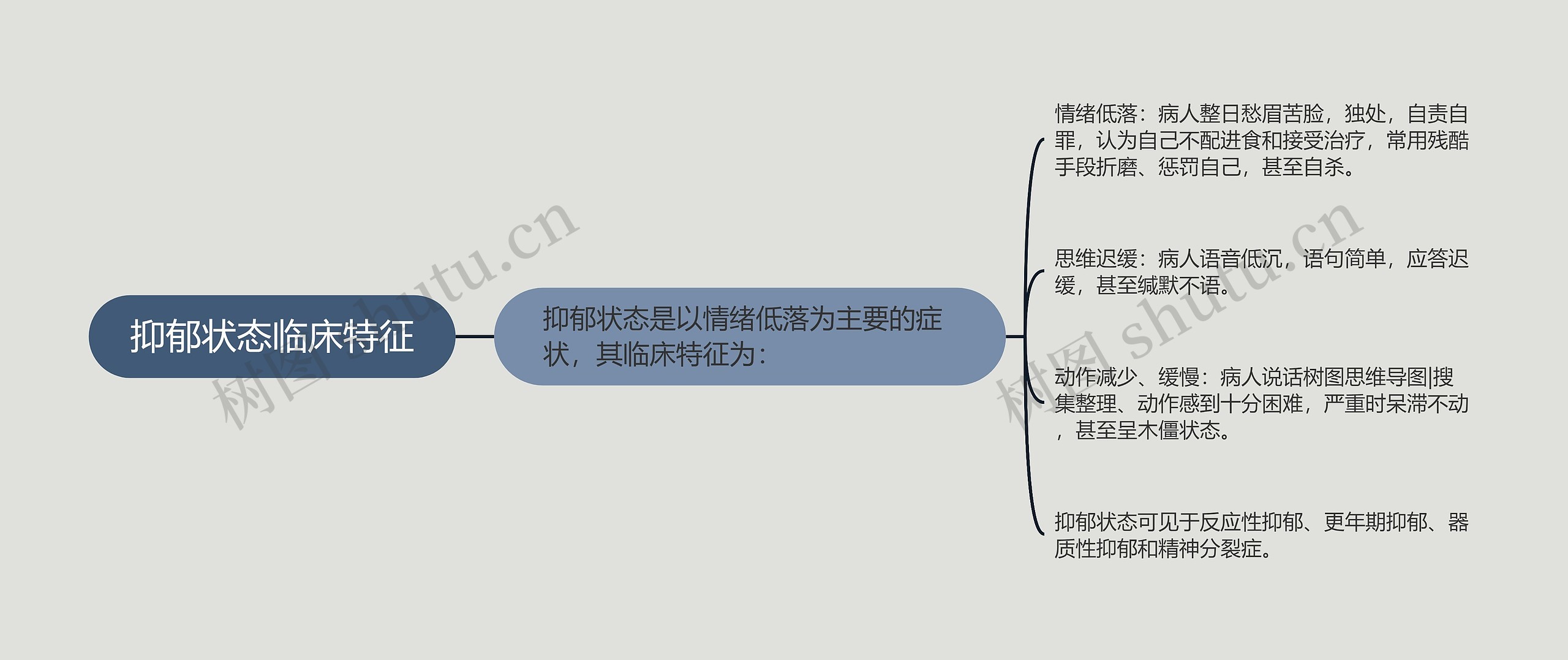 抑郁状态临床特征