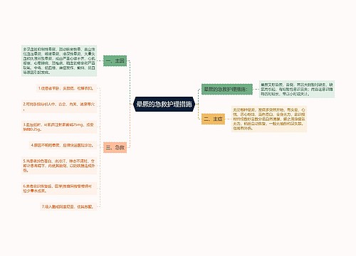 晕厥的急救护理措施