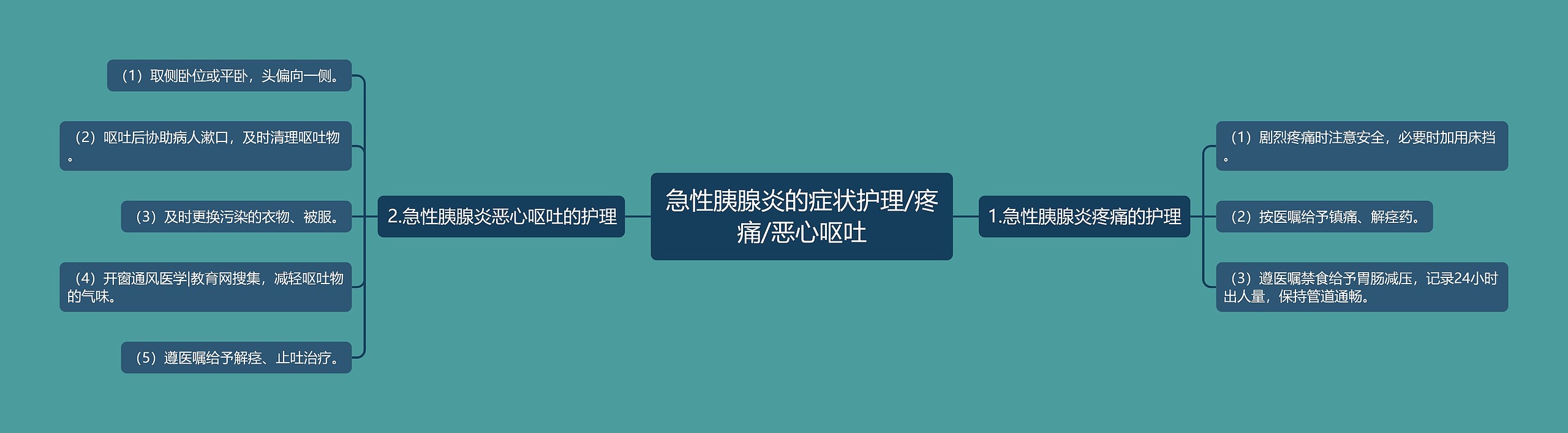 急性胰腺炎的症状护理/疼痛/恶心呕吐 急性胰腺炎的症状护理/疼痛/恶心呕吐