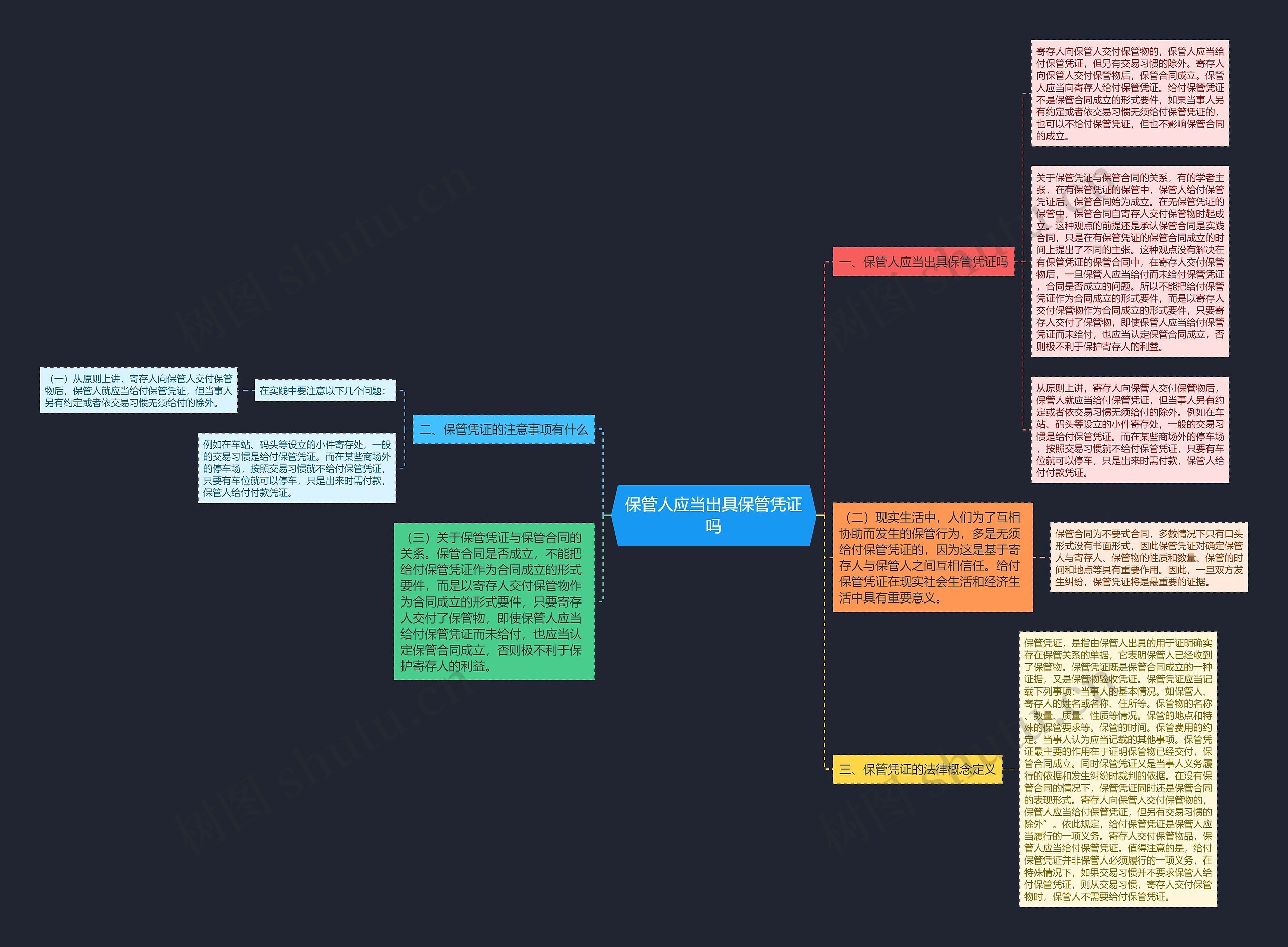 保管人应当出具保管凭证吗思维导图