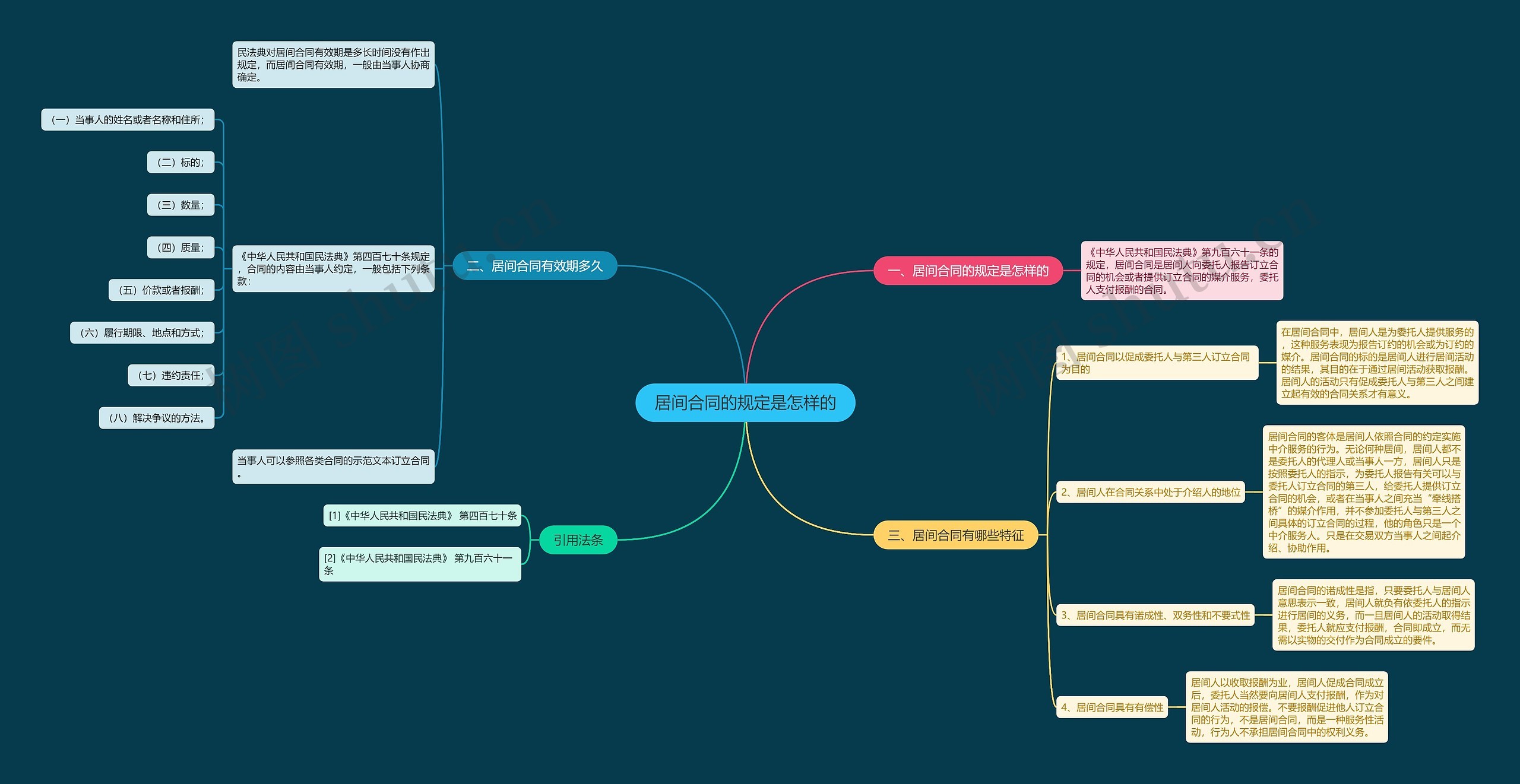 居间合同的规定是怎样的 居间合同的规定是怎样的