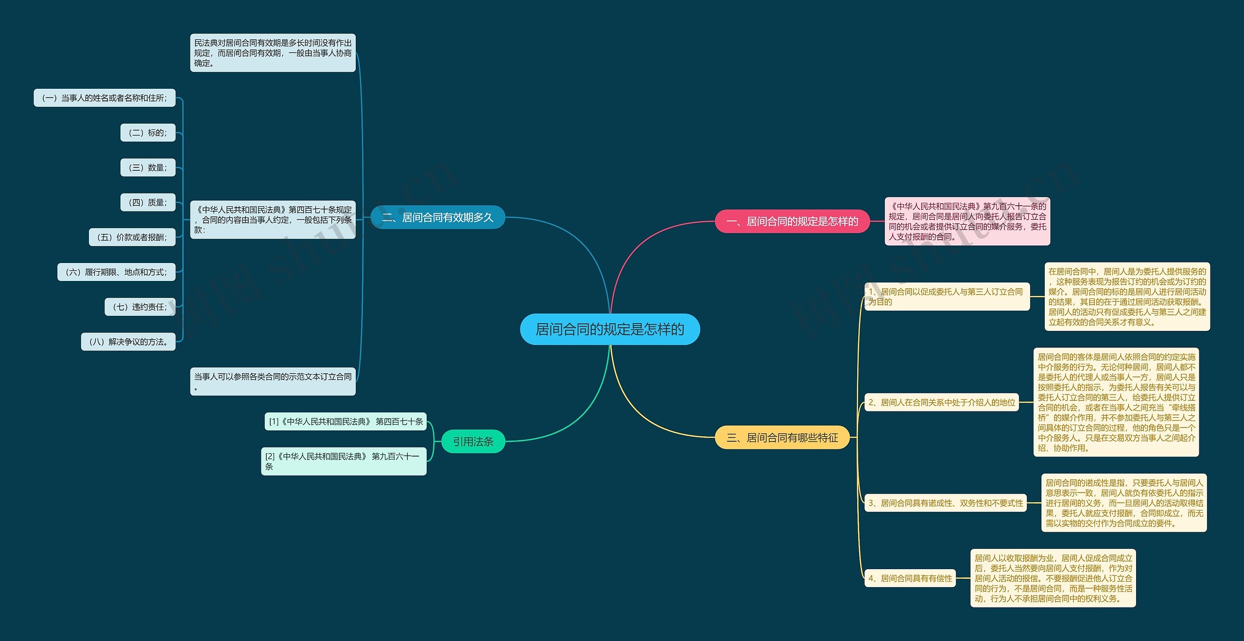 居间合同的规定是怎样的思维导图