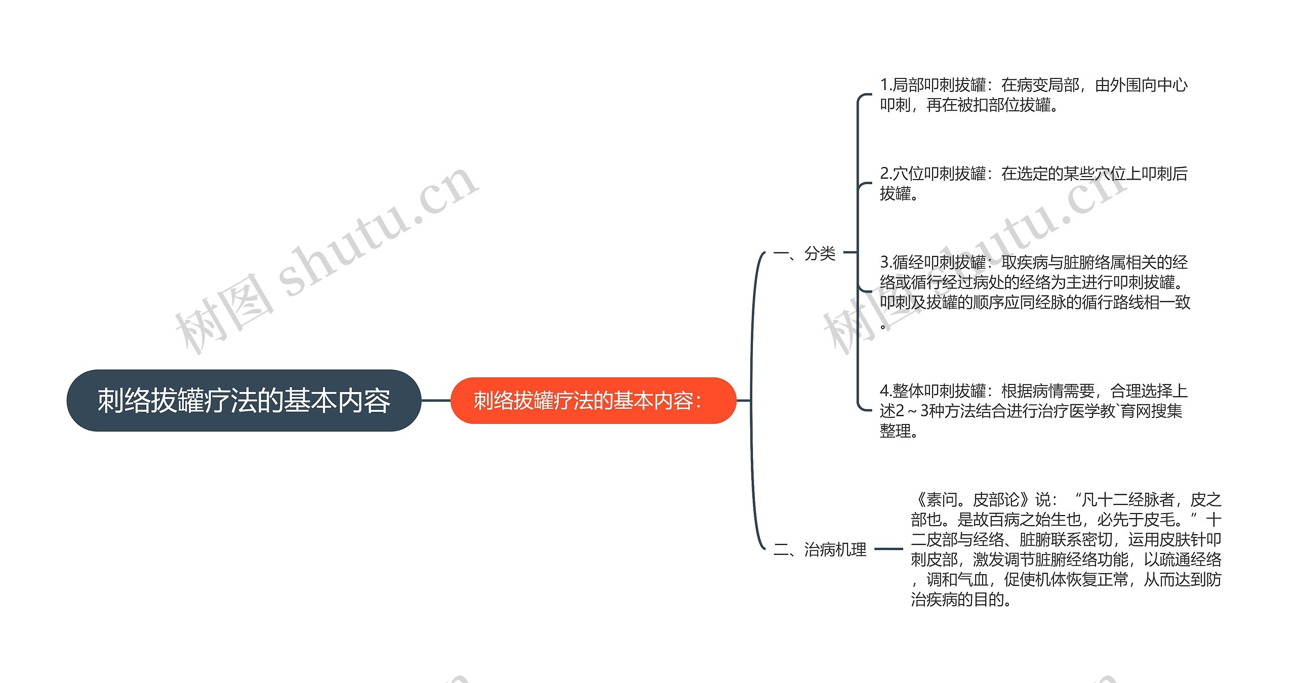 刺络拔罐疗法的基本内容