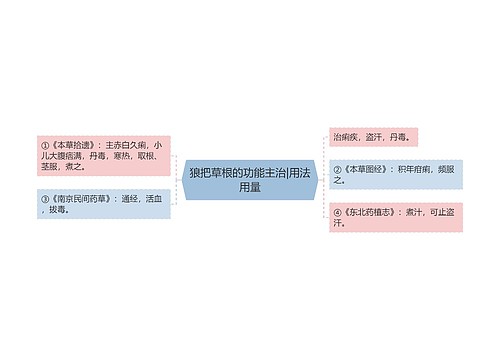 狼把草根的功能主治|用法用量