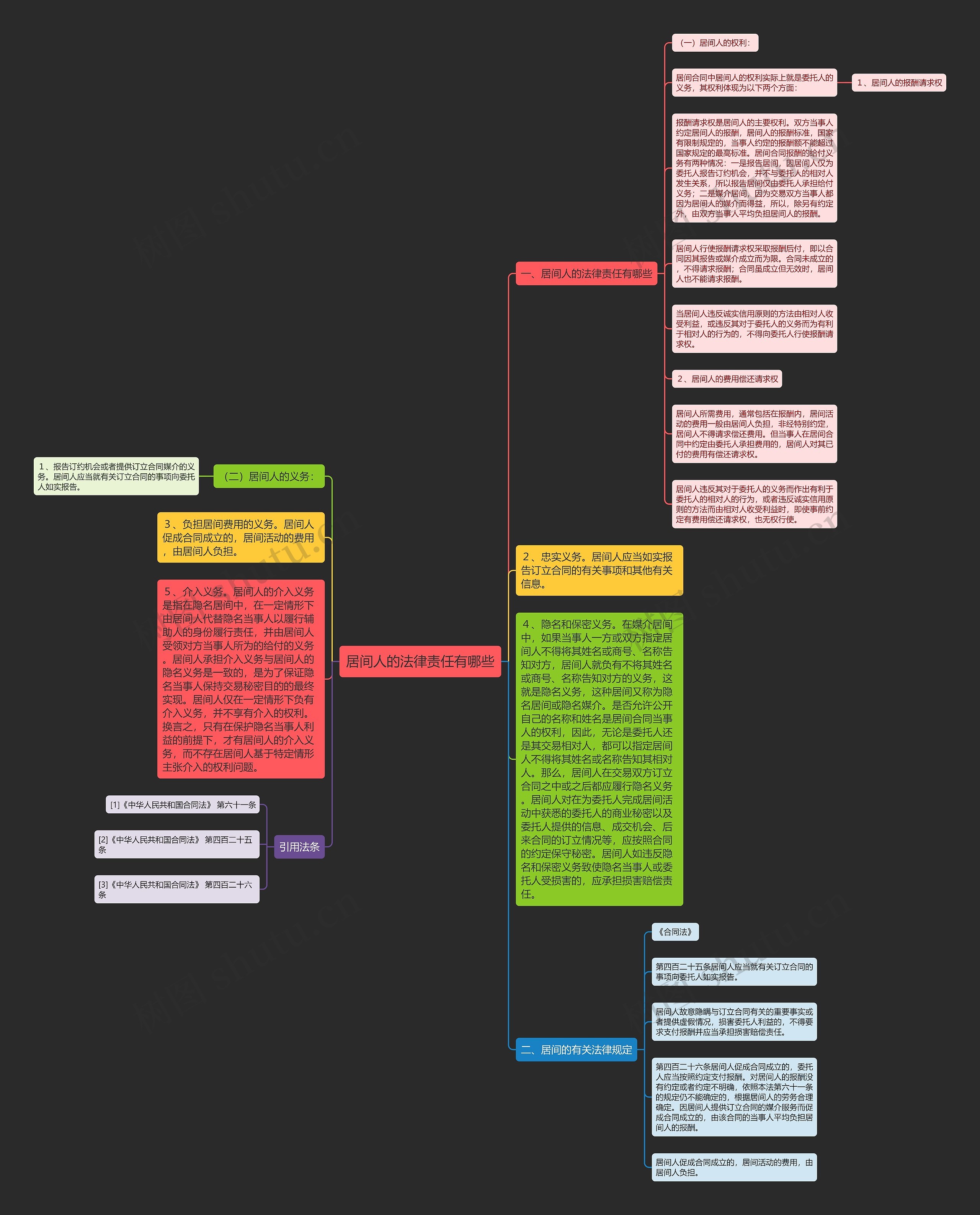 居间人的法律责任有哪些思维导图