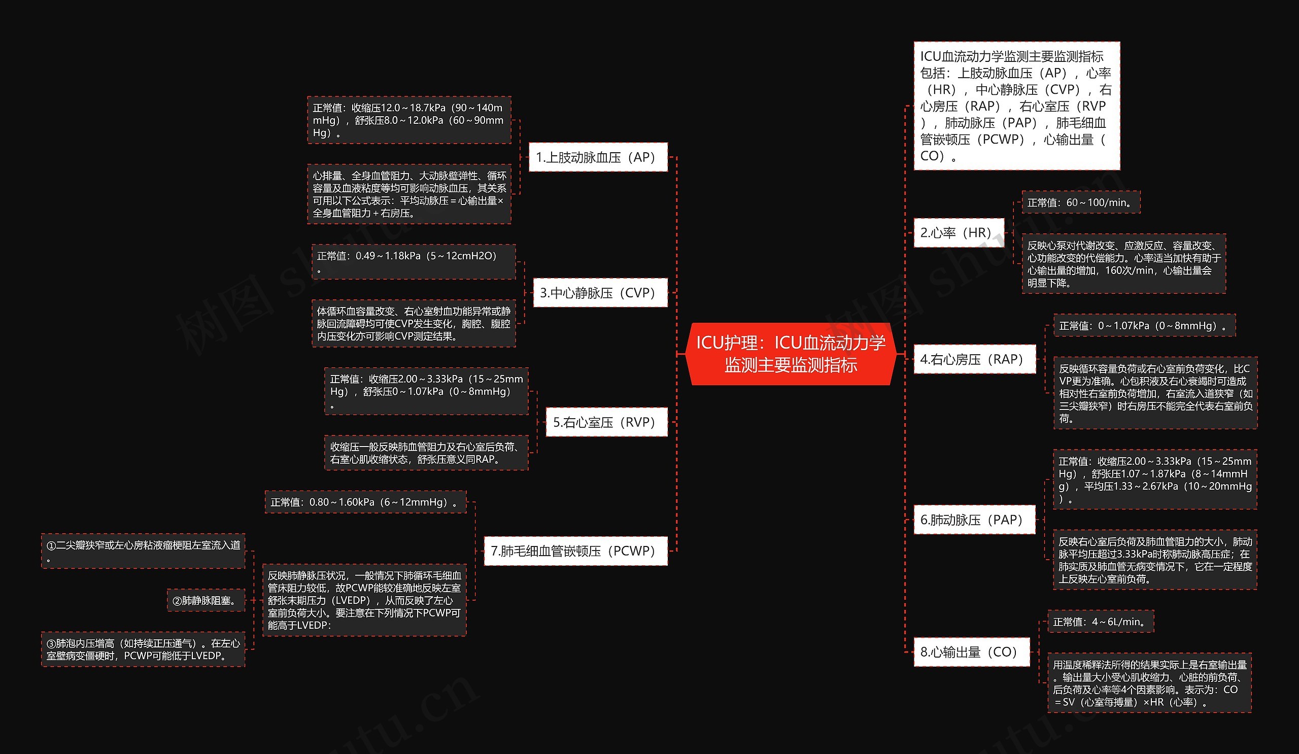 ICU护理:ICU血流动力学监测主要监测指标 ICU护理:ICU血流动力学监测主要监测指标