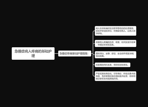 急腹症病人疼痛的基础护理