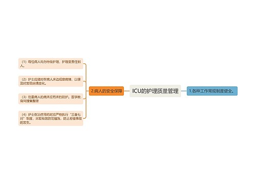 ICU的护理质量管理