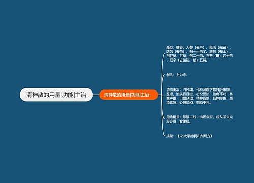 清神散的用量|功能|主治