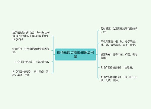虾须豆的功能主治|用法用量