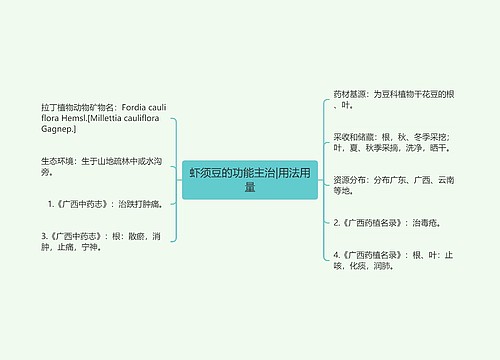 虾须豆的功能主治|用法用量