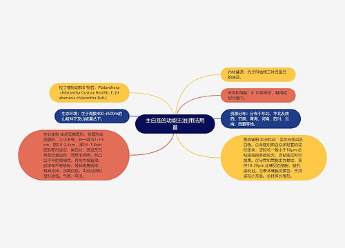 土白芨的功能主治|用法用量