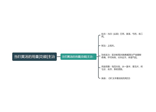 当归黄汤的用量|功能|主治