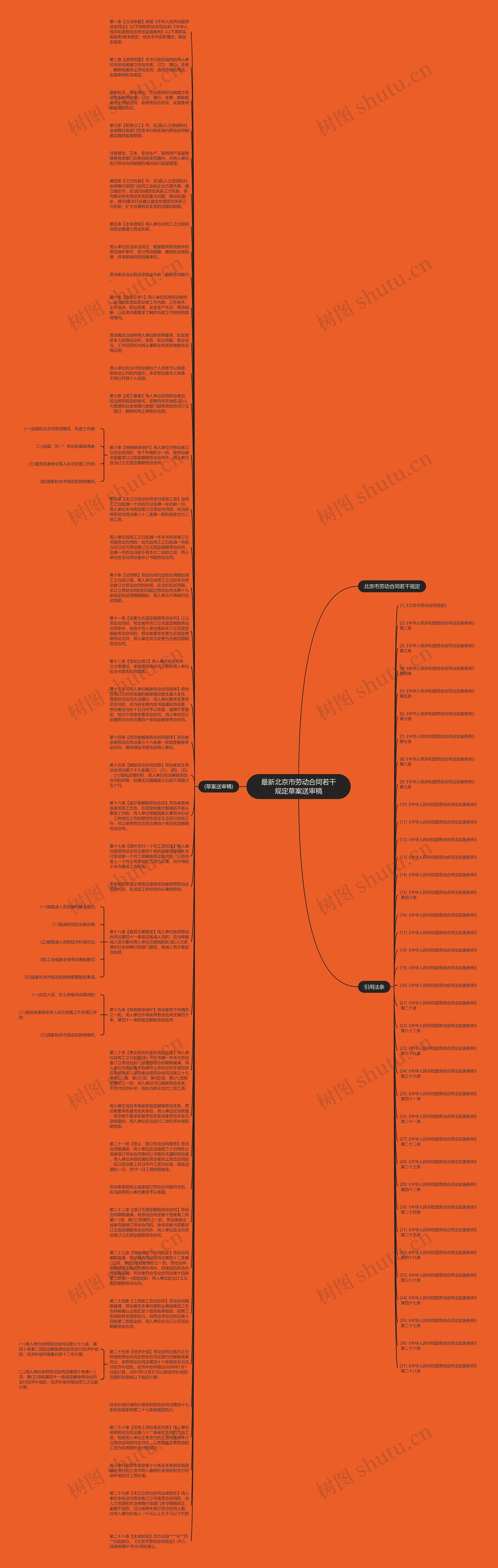 最新北京市劳动合同若干规定草案送审稿思维导图