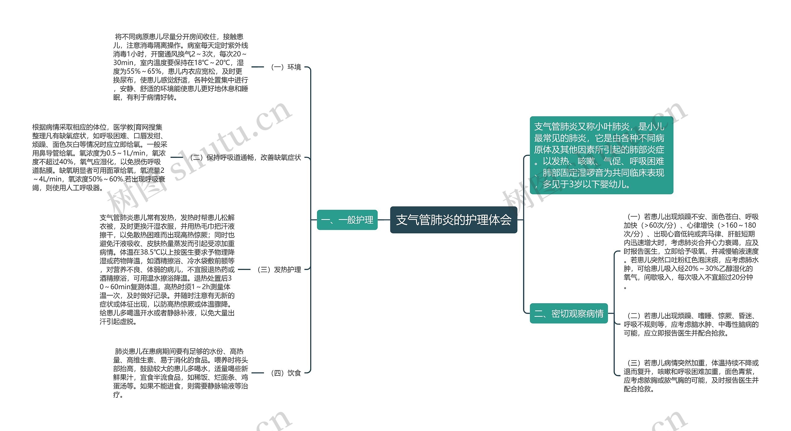 支气管肺炎的护理体会思维导图