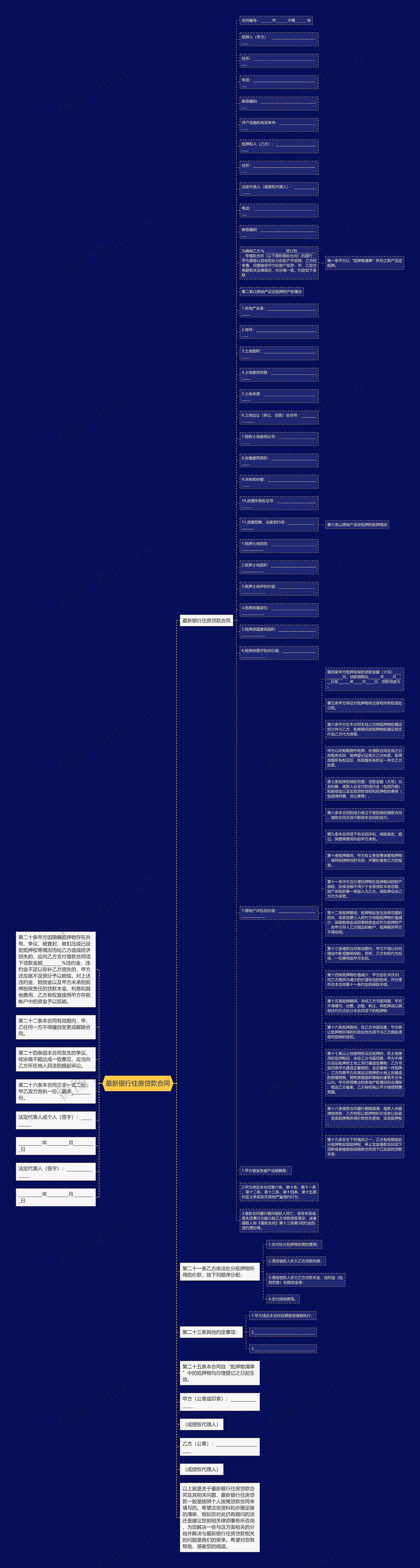 最新银行住房贷款合同思维导图