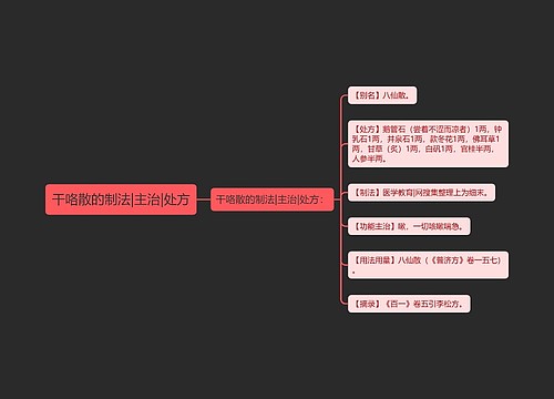 干咯散的制法|主治|处方