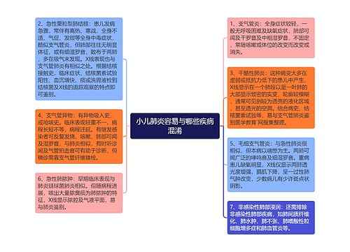 小儿肺炎容易与哪些疾病混淆