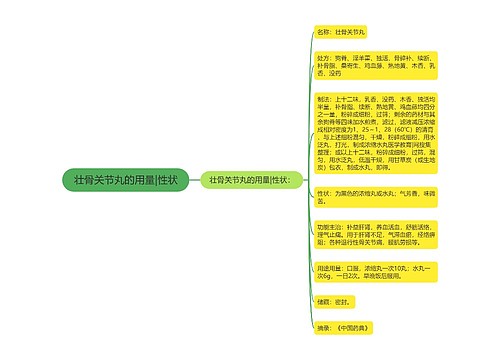 壮骨关节丸的用量|性状