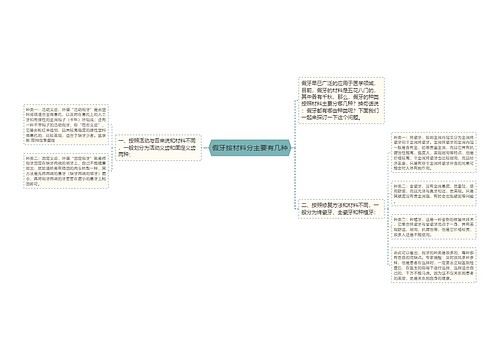 假牙按材料分主要有几种