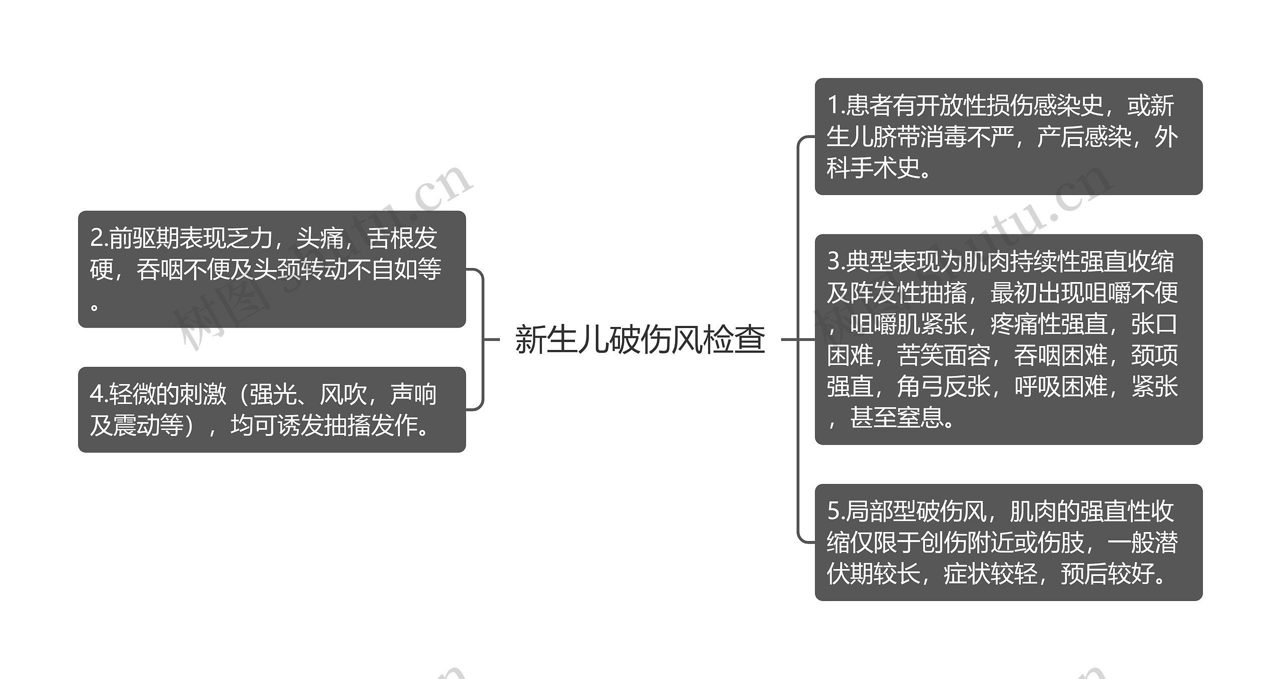 新生儿破伤风检查思维导图