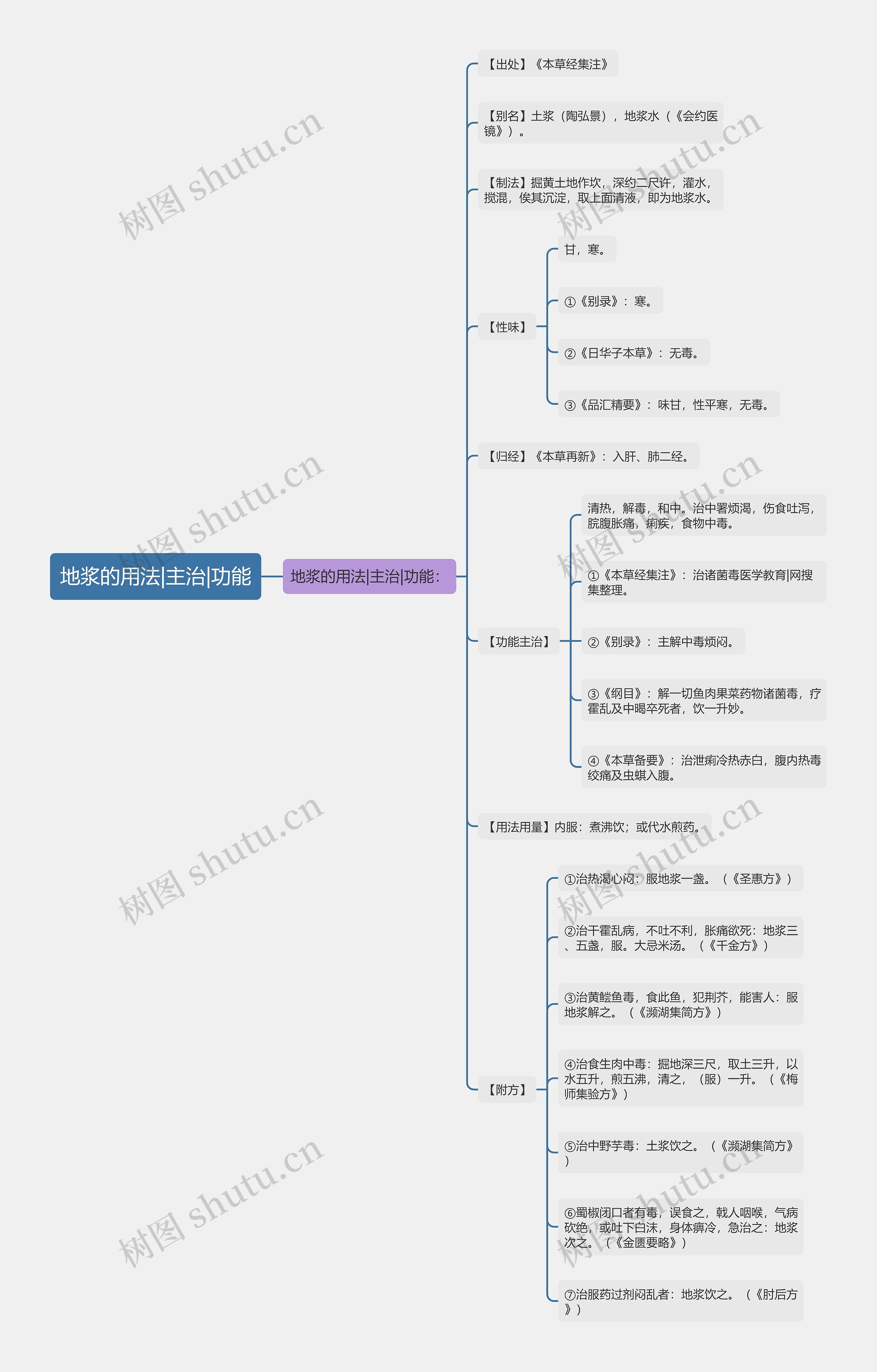 地浆的用法|主治|功能 地浆的用法|主治|功能