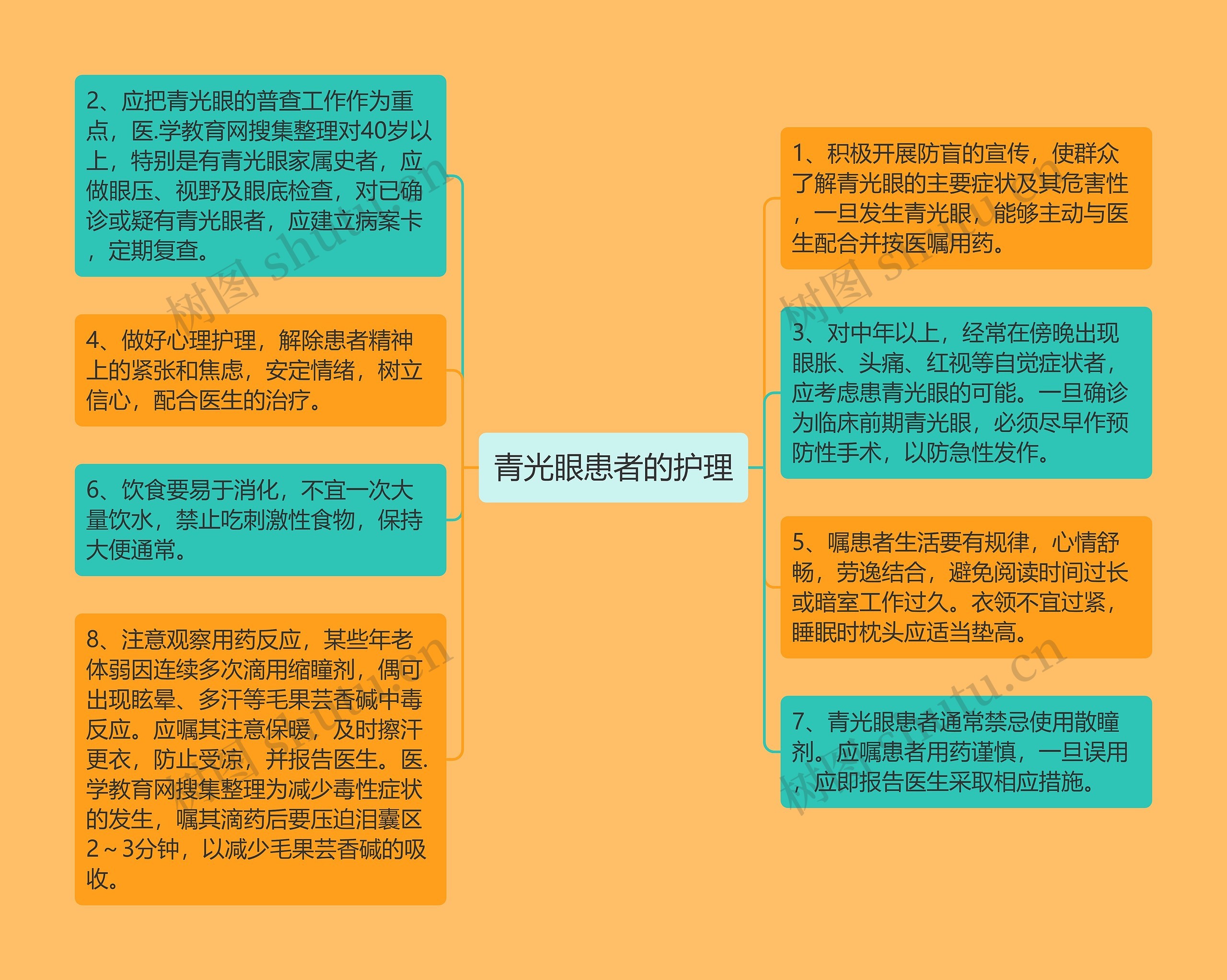 青光眼患者的护理 青光眼患者的护理