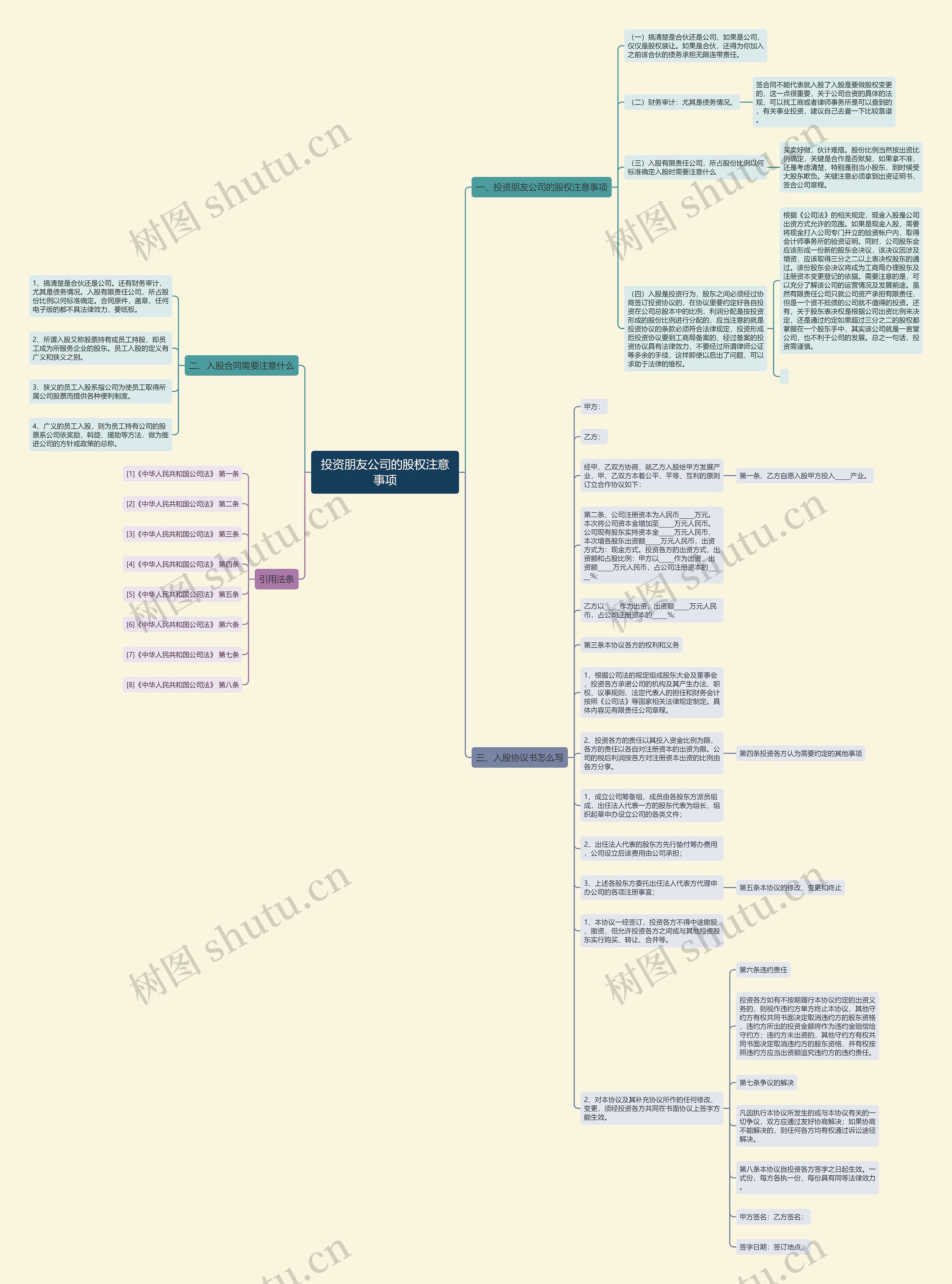 投资朋友公司的股权注意事项思维导图