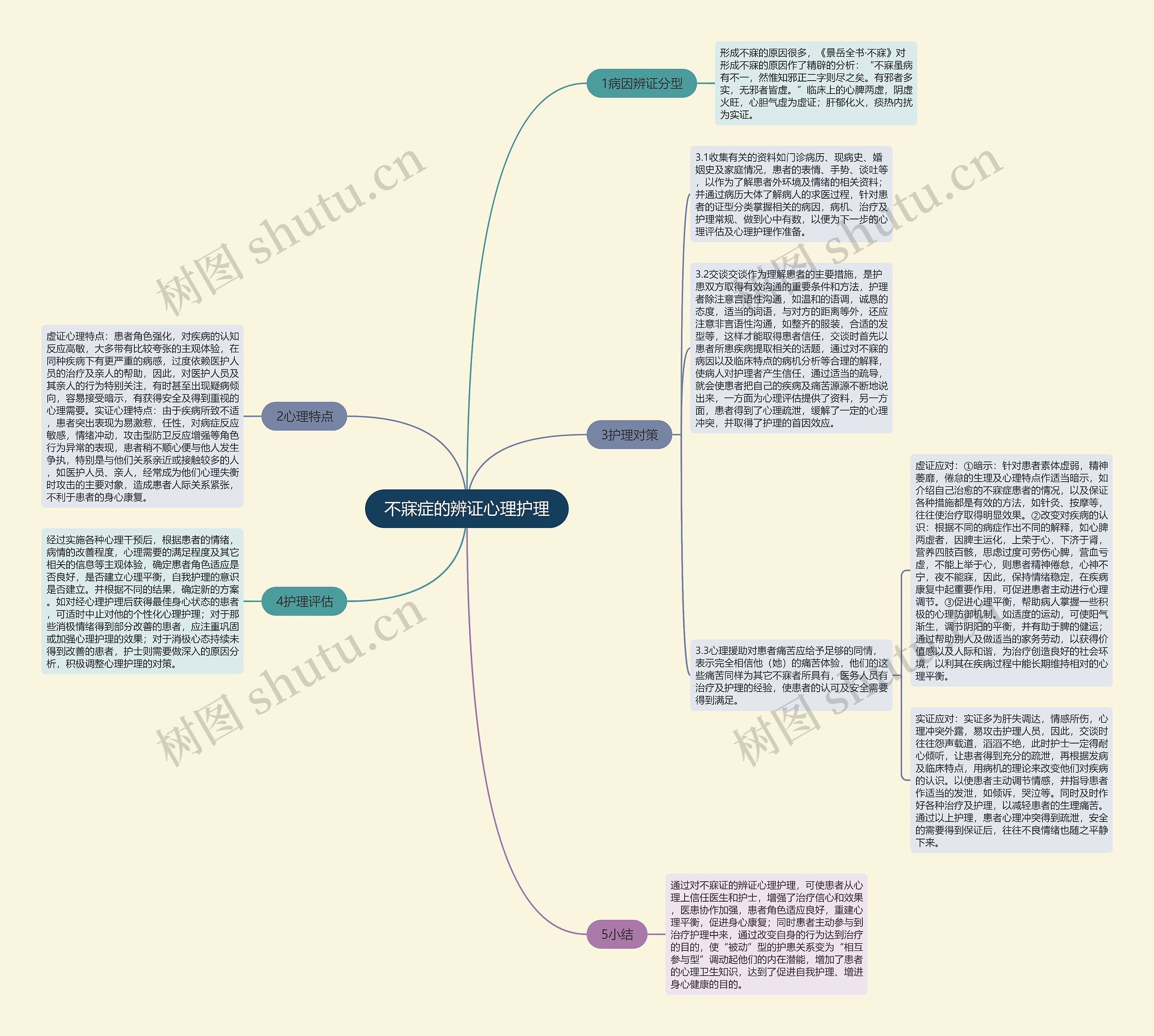 不寐症的辨证心理护理 不寐症的辨证心理护理