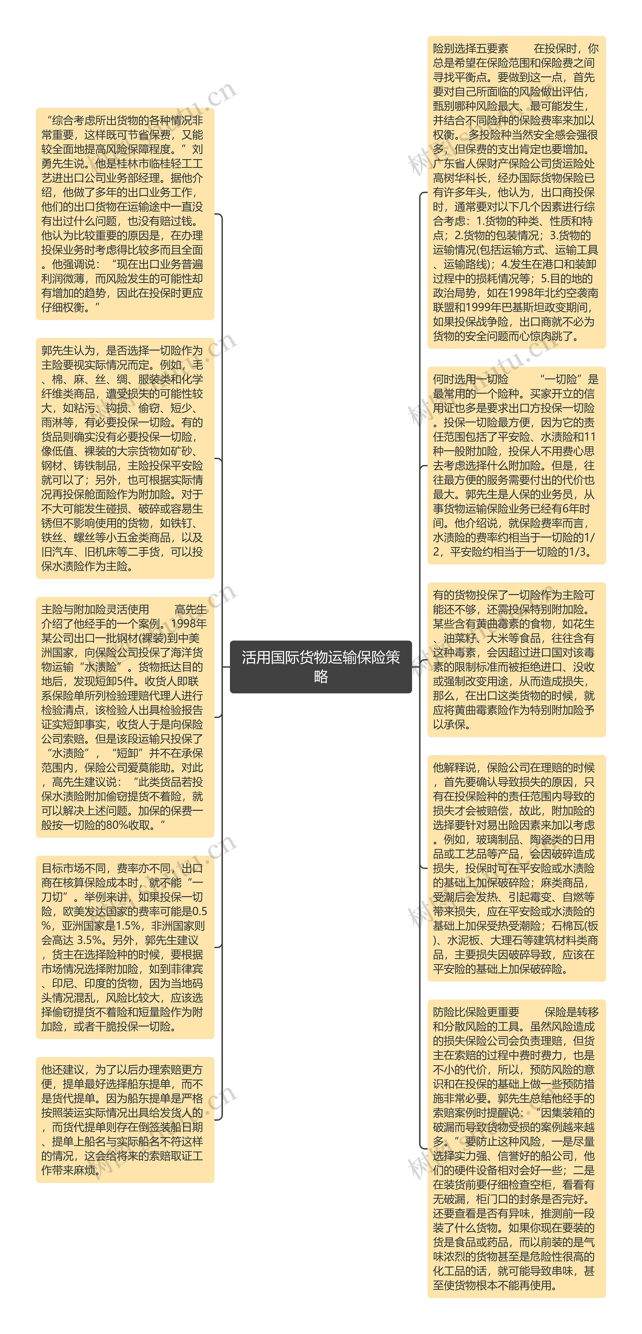 活用国际货物运输保险策略