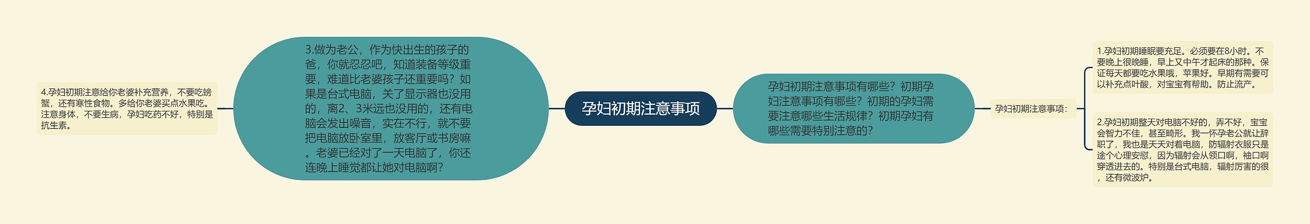 孕妇初期注意事项 孕妇初期注意事项