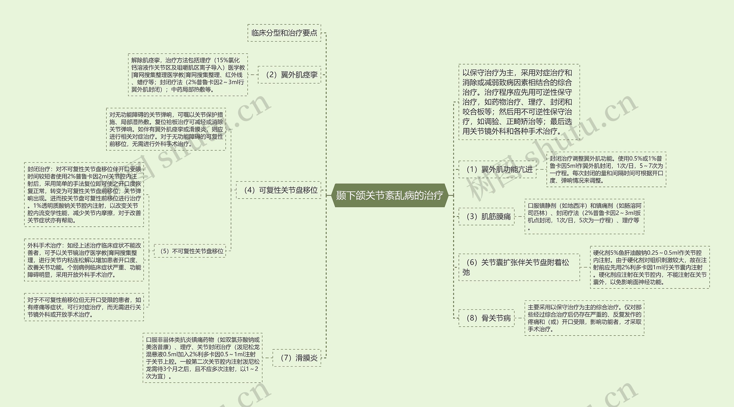 颞下颌关节紊乱病的治疗