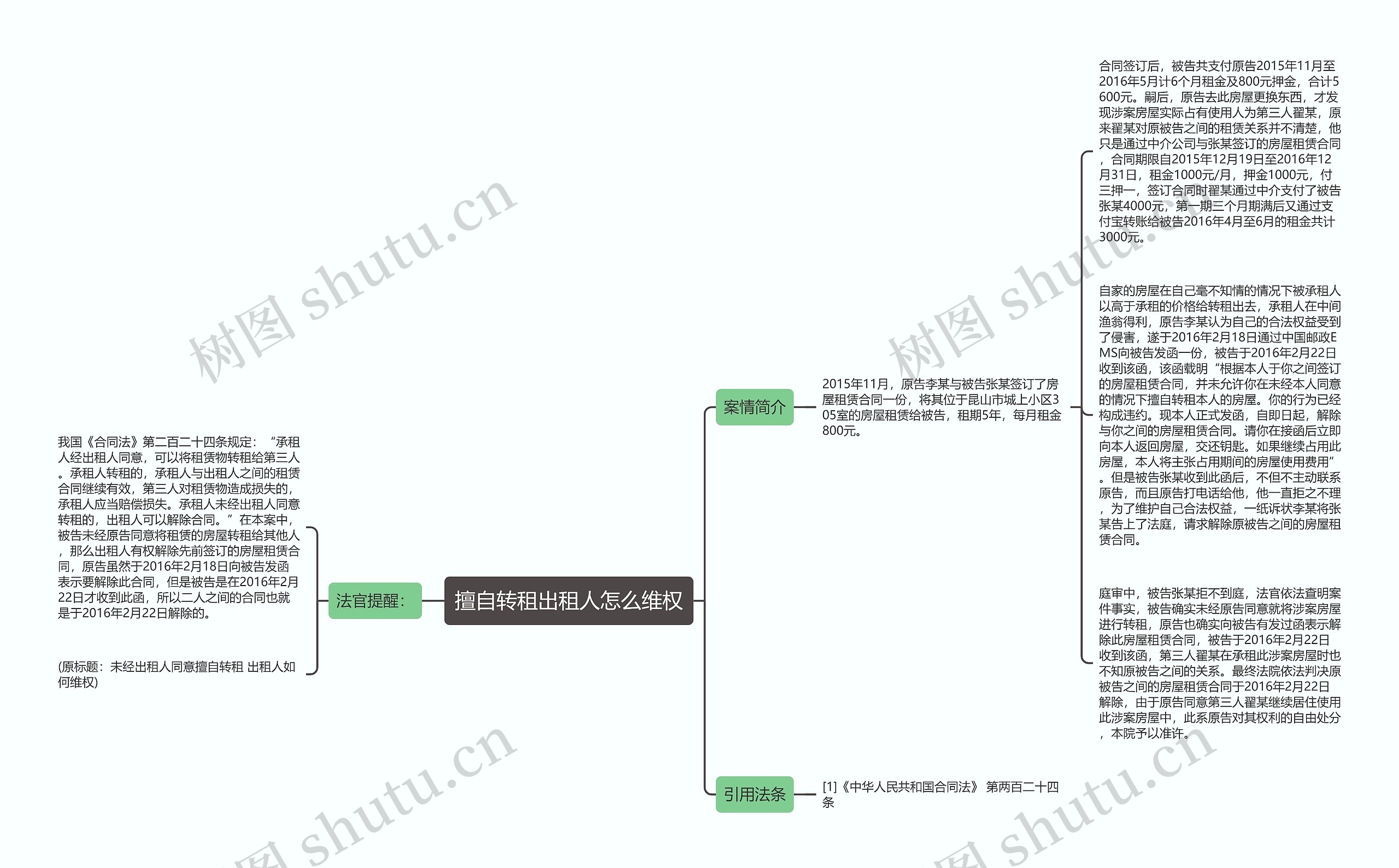 擅自转租出租人怎么维权思维导图
