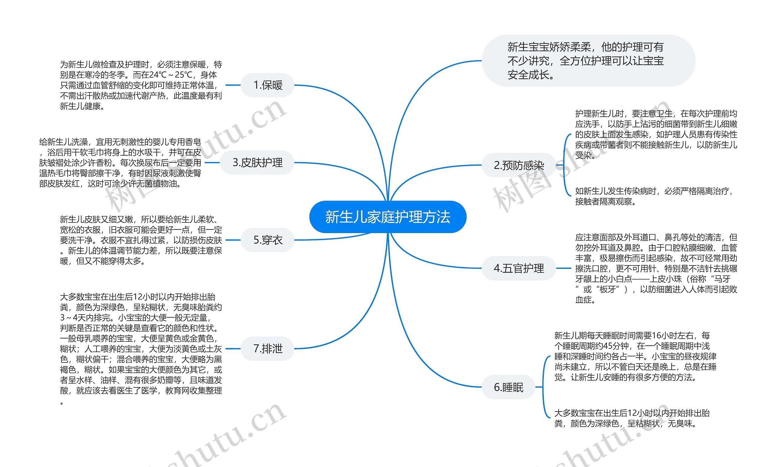 新生儿家庭护理方法