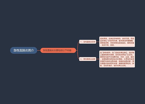 急性直肠炎简介