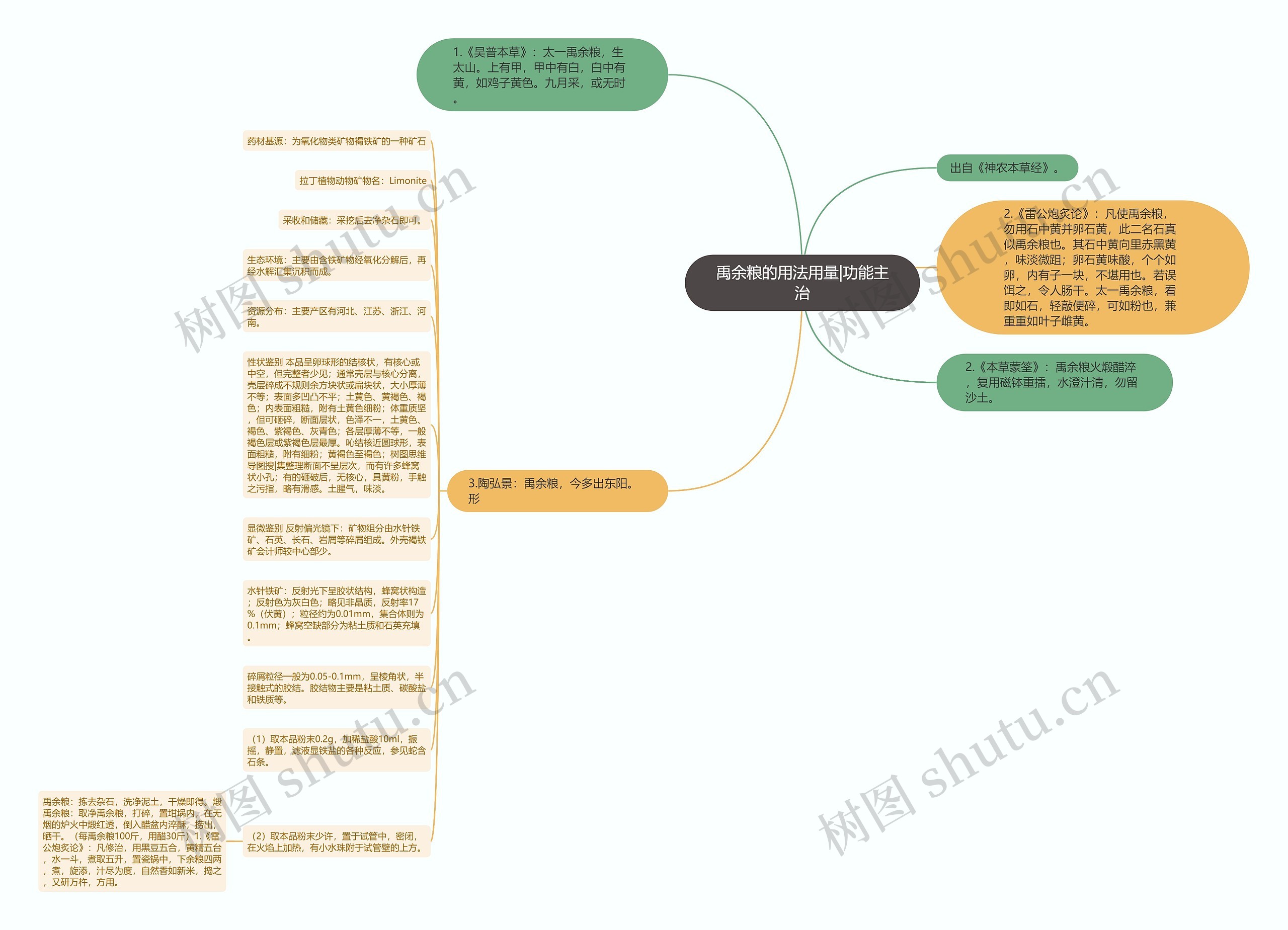 禹余粮的用法用量|功能主治思维导图