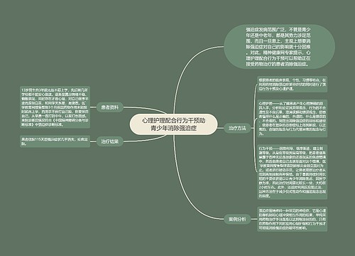 心理护理配合行为干预助青少年消除强迫症