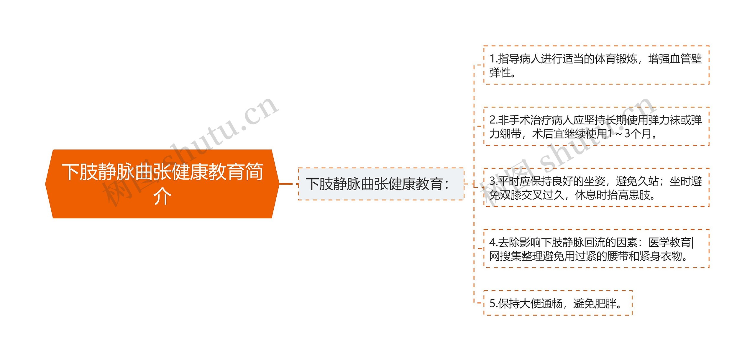 下肢静脉曲张健康教育简介