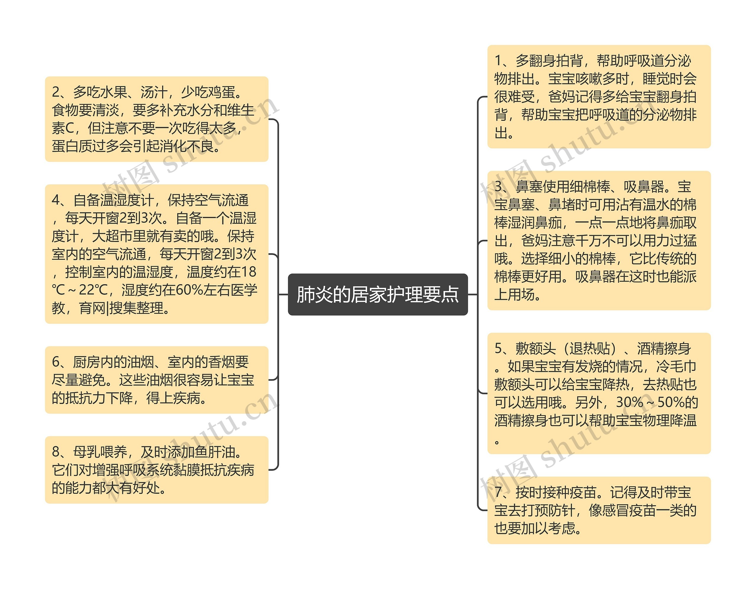 肺炎的居家护理要点