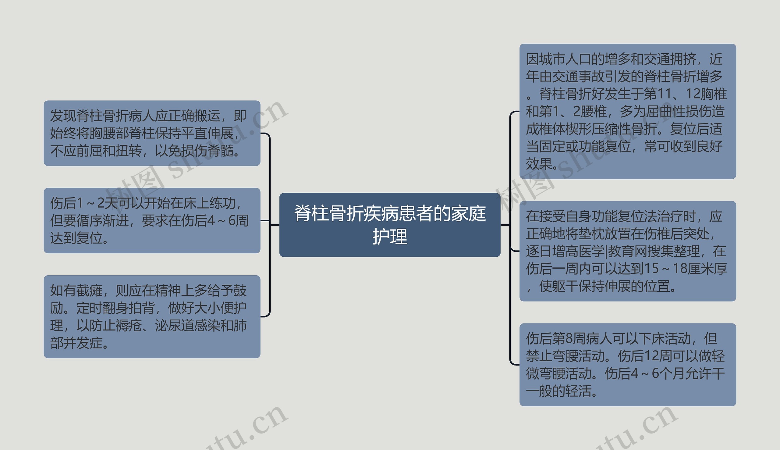 脊柱骨折疾病患者的家庭护理 脊柱骨折疾病患者的家庭护理