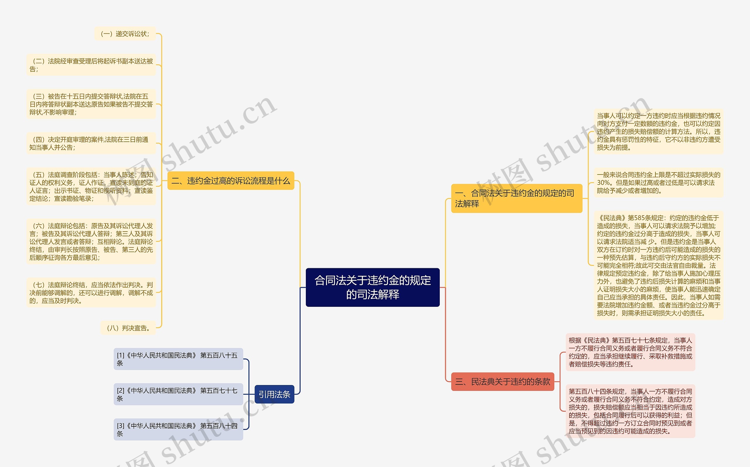 合同法关于违约金的规定的司法解释 合同法关于违约金的规定的司法解释