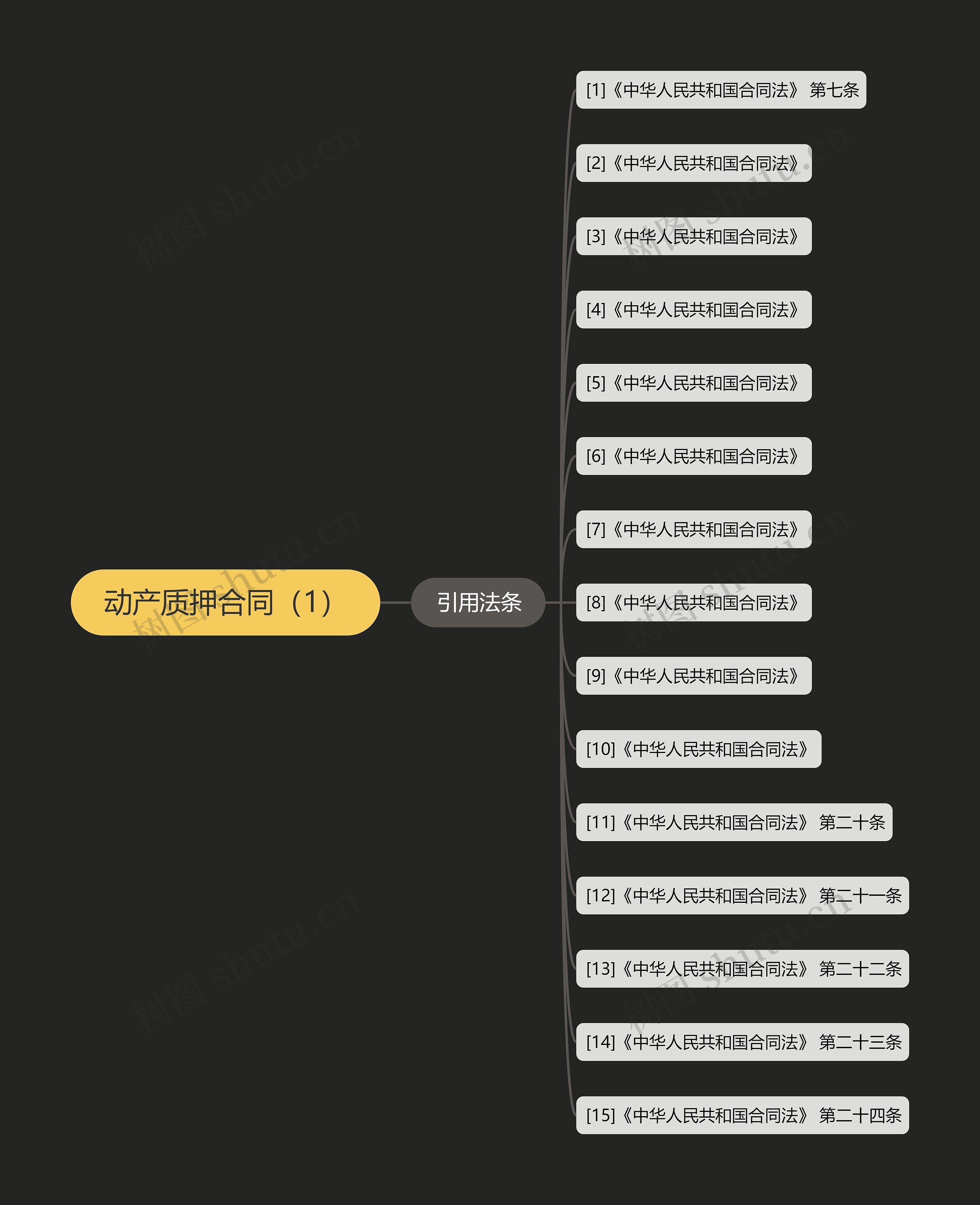 动产质押合同(1) 动产质押合同(1)