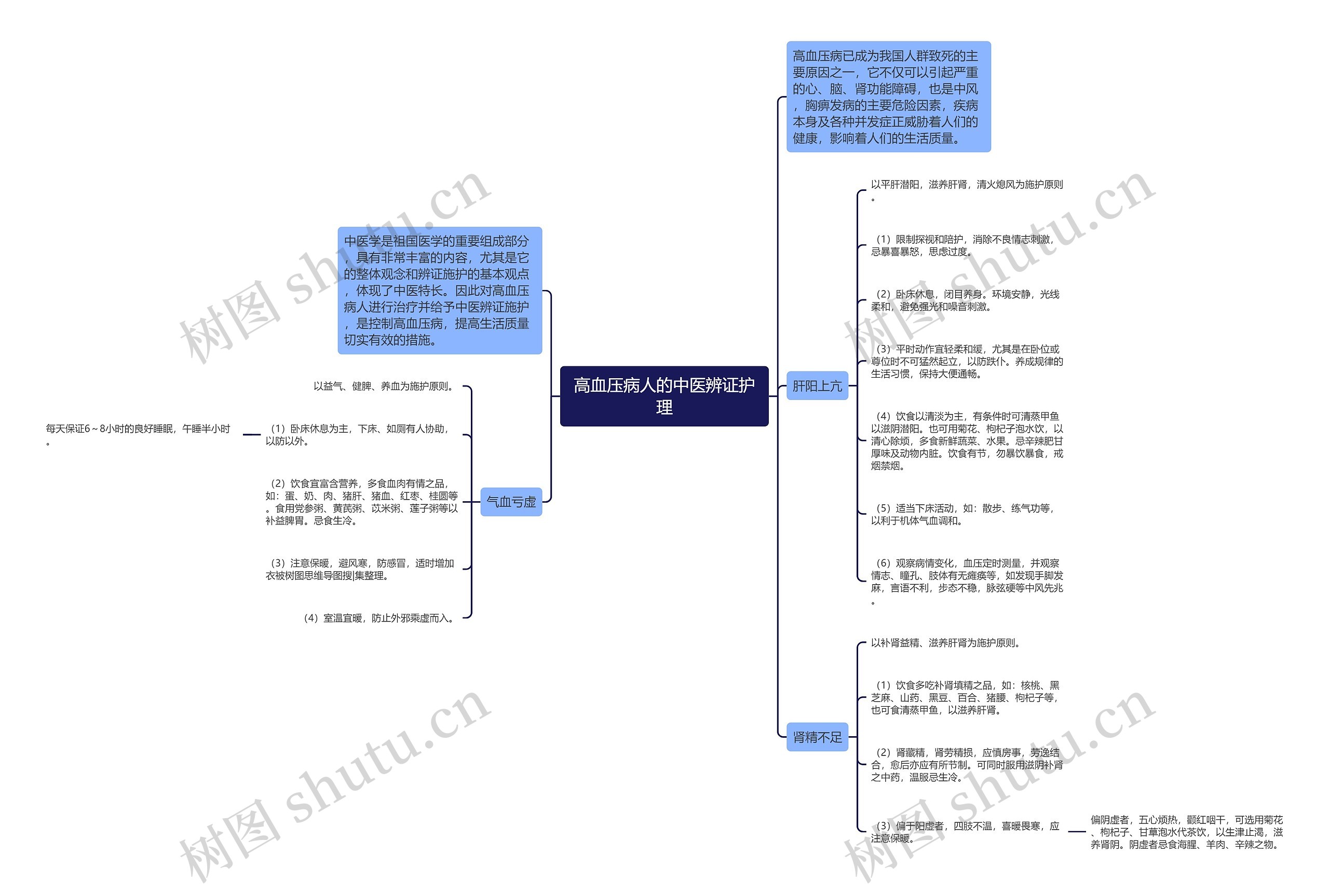 高血压病人的中医辨证护理 高血压病人的中医辨证护理