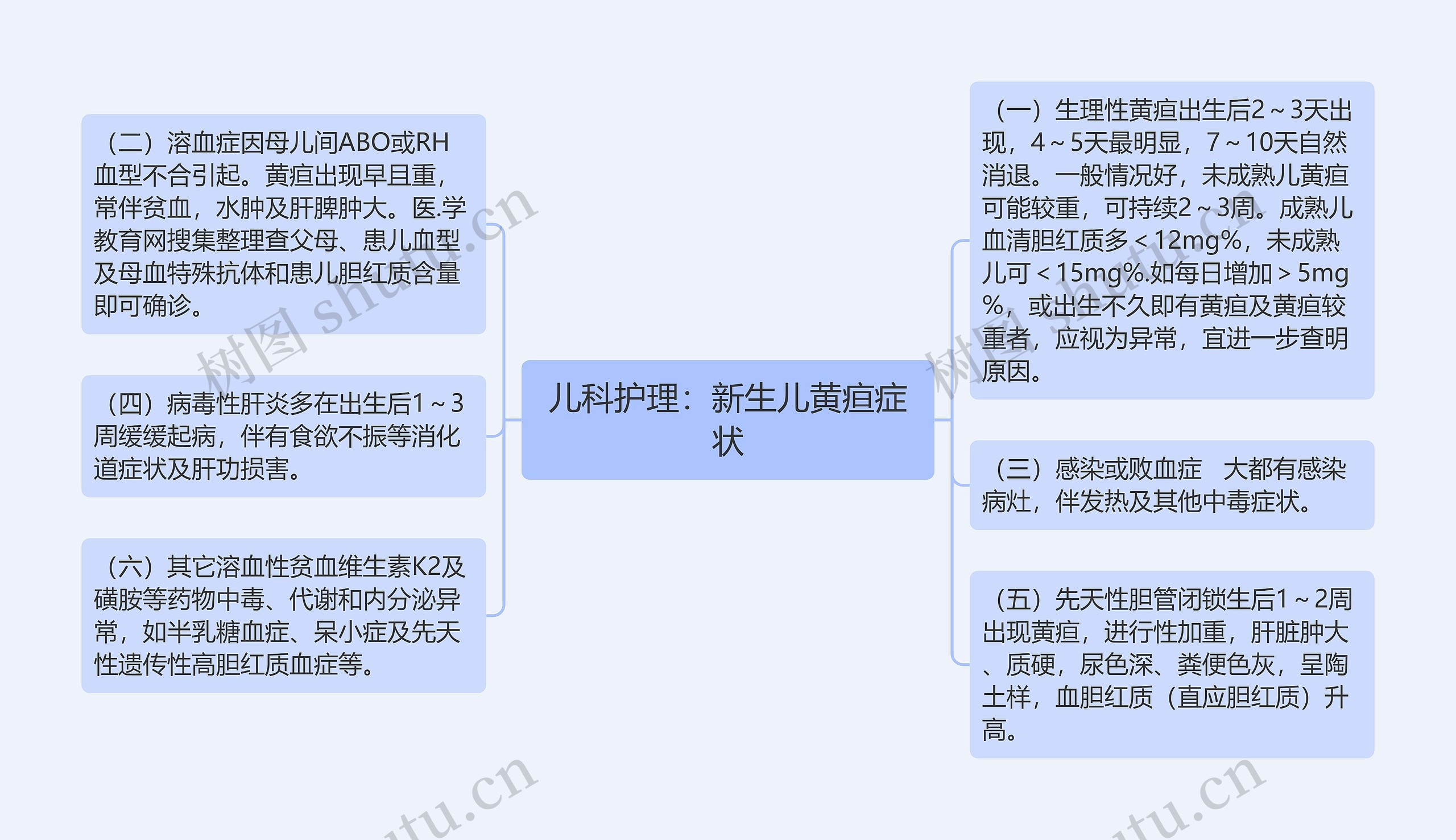 儿科护理：新生儿黄疸症状