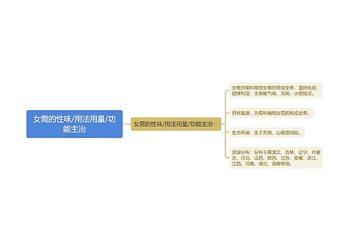 女菀的性味/用法用量/功能主治