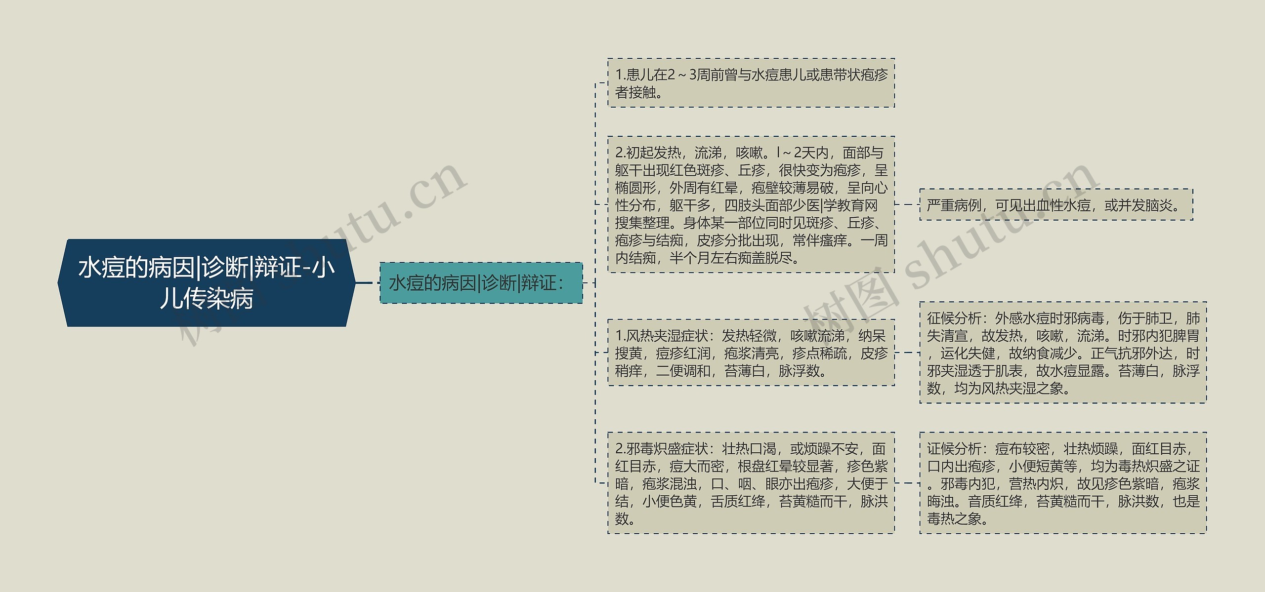 水痘的病因|诊断|辩证-小儿传染病 水痘的病因|诊断|辩证-小儿传染病