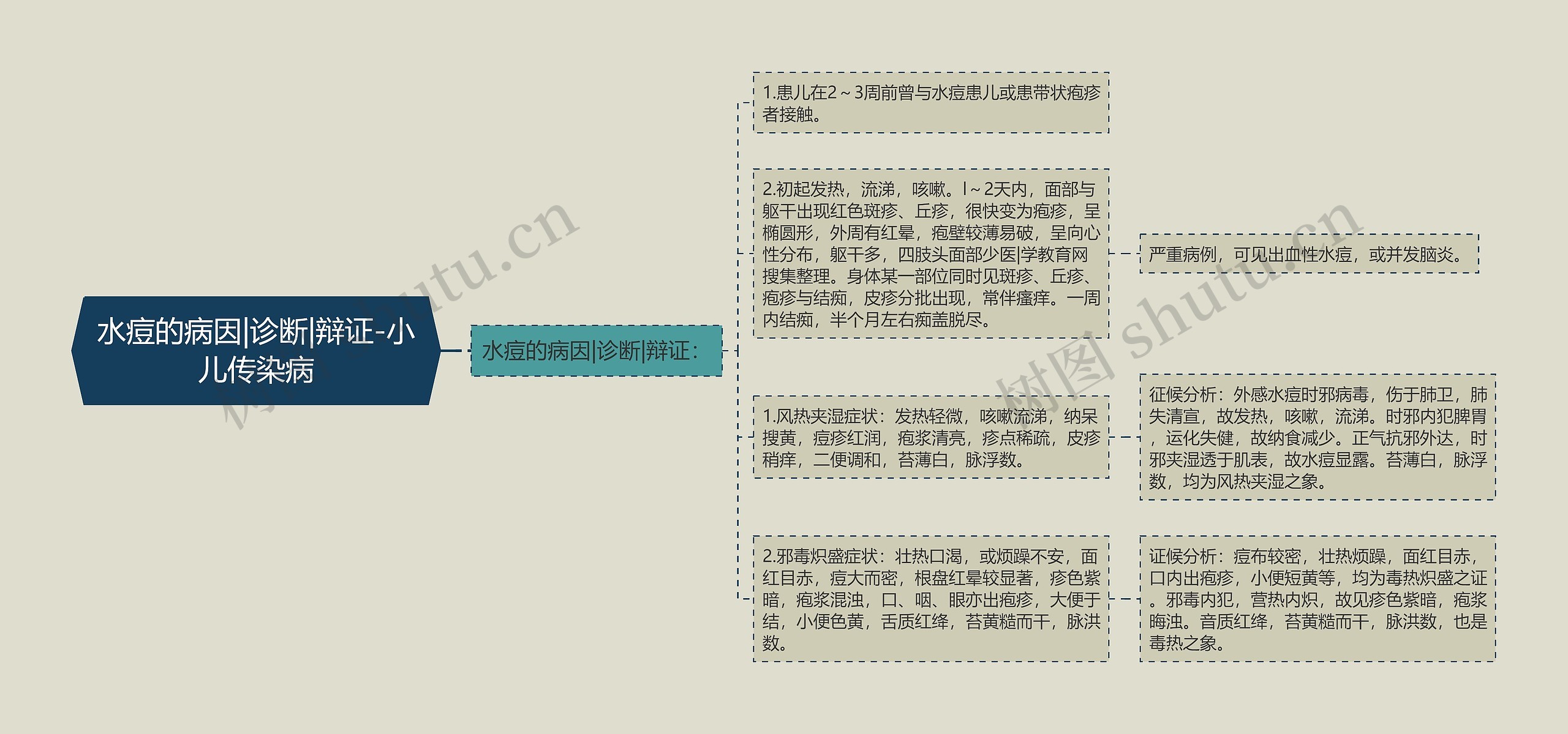 水痘的病因|诊断|辩证-小儿传染病