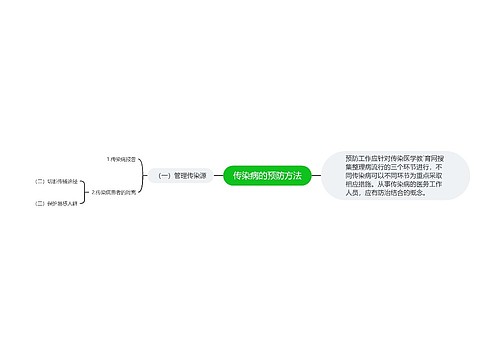 传染病的预防方法