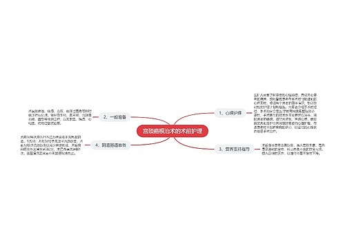 宫颈癌根治术的术前护理